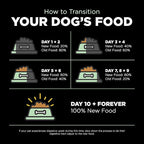 Go! Solutions Skin + Coat Care, Dry Dog Food, Turkey Recipe with Grains, 22 lb Bag