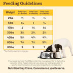 Primal Kibble in The Raw, Freeze Dried Dog Food, Puppy Recipe, Scoop & Serve, Made with Raw Protein, Whole Ingredient Nutrition, Crafted in The USA, Dry Dog Food 1.5 lb Bag