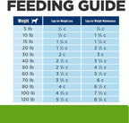 Hill's Prescription Diet Metabolic Weight Management Chicken Flavor Dry Dog Food, Veterinary Diet, 17.6 lb. Bag