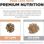 Go! Solutions Digestion + Gut Health, Dry Dog Food, Salmon Recipe with Ancient Grains, 22 lb Bag