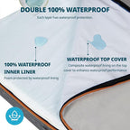 Orthopedic Memory Foam XXL Dog Bed - 6" Thick Beds for Extra Large Sized Dog - Waterproof Removable Washable Cover & Wrap-Around Zipper - Ultimate Comfort & Easy Maintenance, Light Grey