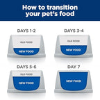 Hill's Prescription Diet Metabolic Weight Management Chicken Flavor Dry Dog Food, Veterinary Diet, 17.6 lb. Bag