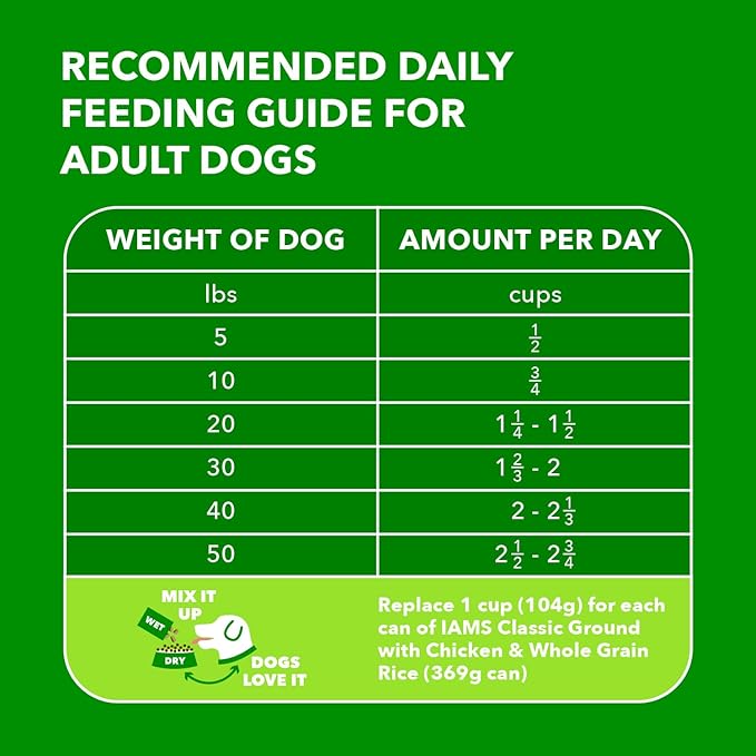 IAMS Proactive Health Minichunks Adult Dry Dog Food with Real Chicken, 15 lb. Bag