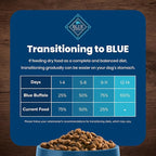 Blue Buffalo Life Protection Formula Adult Dry Dog Food, Helps Build and Maintain Strong Muscles, Made with Natural Ingredients, Salmon & Brown Rice Recipe, 5-lb. Bag