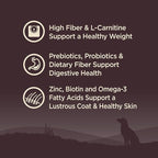 Wellness CORE Dry Dog Food, Grain-Free, High Protein, Natural, Healthy Weight Turkey & Chicken Recipe, (12-Pound Bag)