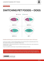 Purina Pro Plan Weight Management Dog Food Dry, Shredded Blend Chicken and Rice Formula - 6 lb. Bag