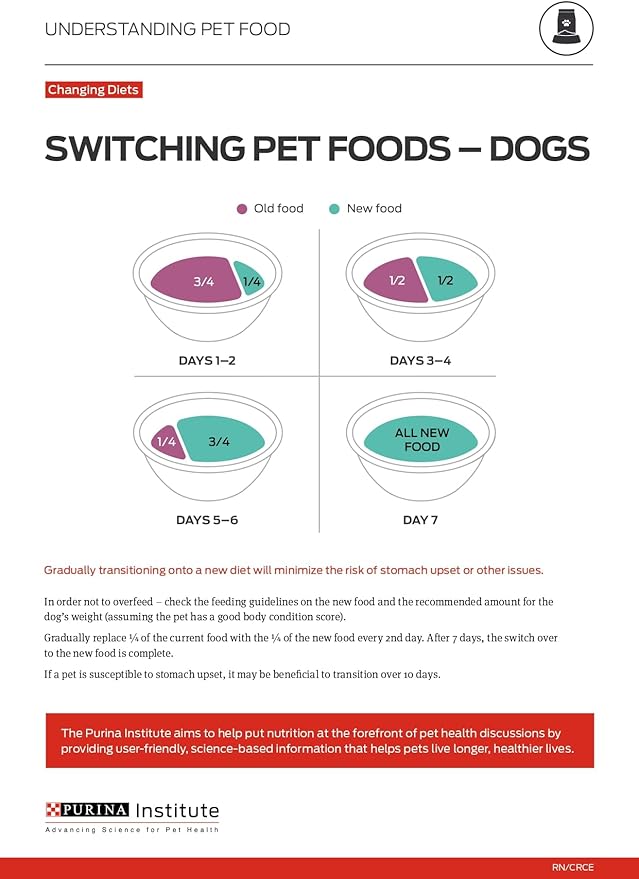 Purina Pro Plan Grain Free Wet Puppy Food, Classic Chicken Entrée - (Pack of 12) 13 oz. Cans