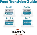 Dave's Pet Food Sensitive Skin Dog Food for Skin and Coat (Chicken & Sweet Potato), Wet Canned, Made in USA, 13.2oz Cans (12 Pack)