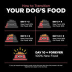 Go! Solutions Sensitivities Limited Ingredients, Grain-Free Dry Dog Food, Salmon Recipe for Sensitive Stomach, 12 lb Bag