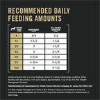 Purina Pro Plan Weight Management Wet Dog Food Turkey and Rice Entree in Gravy - (Pack of 12) 13 oz. Cans