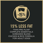 Purina Pro Plan Weight Management Dog Food Dry, Shredded Blend Chicken and Rice Formula - 18 lb. Bag