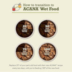 ACANA Premium Chunks in Bone Broth Grain-Free Wet Dog Food Variety Pack: Lamb + Duck Recipes 12.8oz Cans (6 Count, 3 of Each)