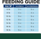 Hill's Prescription Diet m/d GlucoSupport Chicken Flavor Dry Cat Food, Veterinary Diet, 4 lb. Bag