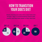 Eukanuba Adult Medium Breed Dry Dog Food, 16 lb Bag