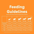 Pupford Good Dog Food, Freeze-Dried Raw, High-Protein, Superfood Ingredients, Vet-Approved, No Fillers or Artificial Additives (Chicken Recipe, 25 oz)