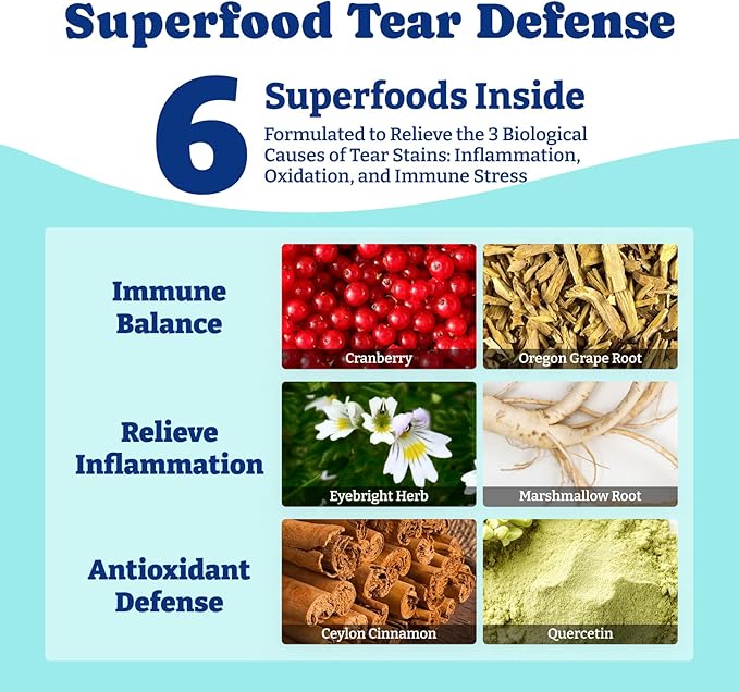 Tear Stain Support Soft Chews for Dogs – for Eye Health, Vision & Immune Support, Tear Stain Relief - Superfood Blend with Lutein & Omega-3, Vet-Formulated – 120 Count, Duck & Pear Flavor
