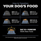 Go! Solutions Weight Management + Joint Care, Grain-Free Dry Dog Food, Chicken Adult and Senior Recipe, 12 lb Bag