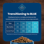 Blue Buffalo Life Protection Formula Adult Small Breed Dry Dog Food, Supports High Energy Needs, Made with Natural Ingredients, Lamb & Brown Rice Recipe, 5-lb. Bag
