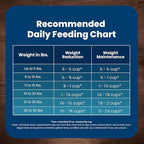 Blue Buffalo Life Protection Formula Healthy Weight Natural Small Breed Dry Dog Food, Supports an Ideal Weight, Made with Natural Ingredients, Chicken & Brown Rice Recipe, 15-lb Bag