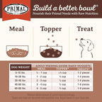 Primal Freeze Dried Dog Food, Pronto Mini Nuggets, Pork; Scoop & Serve, Complete & Balanced Meal; Also Use As Topper or Treat; Premium, Healthy, Grain Free, High Protein Raw Dog Food (25 oz)