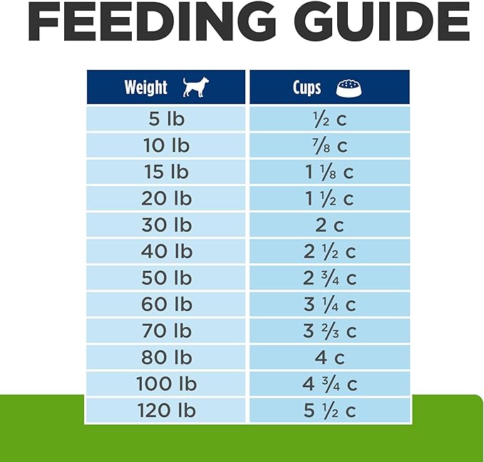 Hill's Prescription Diet Metabolic Weight Management Lamb Meal & Rice Formula Dry Dog Food, Veterinary Diet, 17.6 lb. Bag