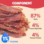 Dog Treats Duck Jerky Made of Real Duck Breast Meat, Rich in Taurine High Protein Low in Fat. Suitable Small Or Medium 、Large Dogs Training Rewards. Each Pack 14.11 Ounces.