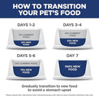 Hill's Science Diet Sensitive Stomach & Skin, Adult 1-6, Stomach & Skin Sensitivity Support, Dry Dog Food, Chicken Recipe, 15.5 lb Bag