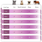 SleekEZ Deshedding Grooming Tool | Horse Brush for Horse Grooming Kit | Pet Hair Removal Tool | Curry Comb | Deshedding Brush | Shedding Comb | Works on All Hair Types | Made in USA | 1 pack | 10 inch