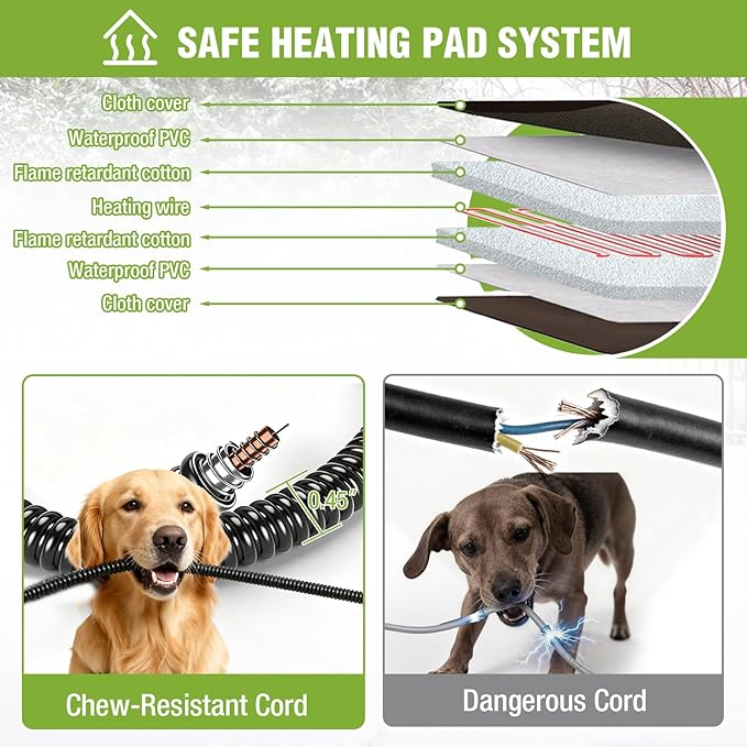 GUTINNEEN Extra Large Heated Dog House Outdoor Insulated Dog House Weatherproof Dog Shelter with Heated Pad, Insulated All-Round Thermal Liner, Chew-Proof Design for Large Dogs (Winter-Ready)