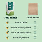 Little Hunter- Freeze Dried Raw Rabbit Fresh Dog Food | Organic Fruit & Veggies, Picky Eater-Approved Limited Ingredient for All Stages - High Protein, Small Batch, Grain Free Raw Dog Food, 15 oz