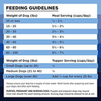 BIXBI Rawbble Freeze Dried Dog Food, Turkey Recipe, 12 oz - 96% Meat and Organs, No Fillers - Pantry-Friendly Raw Dog Food for Meal, Treat or Food Topper - USA Made in Small Batches