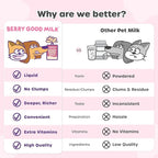 Choolip Berry Good Milk – 10-Pack Lactose-Free Vitamin Milk for Cats & Dogs | Vet-Formulated Pet Drink Supporting Urinary, Joint & Digestive Health | Grain-Free, Ready to Serve