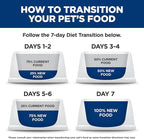 Hill's Science Diet Perfect Weight, Adult 1-6, Weight Management Support, Wet Cat Food, Turkey & Vegetables Stew, 2.9 oz Can, Case of 24