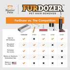 FurDozer Pet Hair Remover & Auto Detailing Tools - Cat & Dog Hair Remover for Carpets, Car Interiors, Couches, Bedding, & Pet Furniture (Gray, X3 PRO - 5" Long)