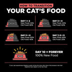 Go! Solutions Carnivore, Grain-Free, Protein Rich Dry Cat Food, Salmon and Cod Recipe, 8 lb Bag