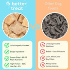 A Better Treat – Organic Freeze Dried Chicken Breast Dog Treats, Organic, Single Ingredient | Natural Healthy High Value | Gluten Free, Grain Free, High Protein, Diabetic Friendly | Made in The USA