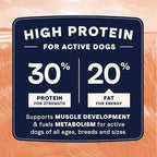 CANIDAE All Life Stages High Protein Dry Dog Food, Salmon & Ancient Grains Recipe, 4 lbs. (Pack of 2)