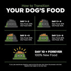 Go! Solutions Sensitivities Limited Ingredients, Grain-Free Dry Dog Food, Turkey Recipe for Sensitive Stomach, 22 lb Bag