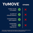 YuMOVE Hip & Joint Supplement for Dogs with Glucosamine, Hyaluronic Acid, Green Lipped Mussel & Omega 3 Joint Supplement - Regular or Advanced Strength (45ct, Advanced Vet Strength Soft Chews)