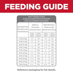 Hill's Science Diet Perfect Weight & Joint Support, Adult 1-6, Weight Management & Joint Support, Dry Dog Food, Chicken & Brown Rice, 12 lb Bag