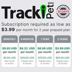 Dog GPS Tracker - Real-Time Tracking Device - Smart Alerts & Geo-Fence - Collar-Compatible, Waterproof - Long-Life Battery - App Works with iOS & Android (Subscription Required) (Tracker for Dogs)