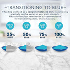 Blue Buffalo Tastefuls Natural Pate Wet Cat Food, Chicken Entrée 5.5-oz cans (Pack of 24)