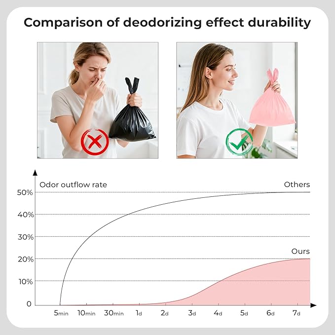 Odor-Sealing Dog Poop Bags with Handles, 100-Count Large Capacity (8L) Pet Waste Bag, Unscented Poop Bags for Dogs or Cat Litter, Conceals Smell & Mess(Pink)