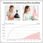 Odor-Sealing Dog Poop Bags with Handles, 100-Count Large Capacity (8L) Pet Waste Bag, Unscented Poop Bags for Dogs or Cat Litter, Conceals Smell & Mess(Pink)