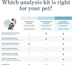 Petivity Microbiome Analysis Kit — Advanced for Cats and Dogs, Powered by Purina - 4.8 oz. Box