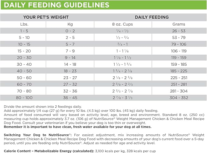 NutriSource Weight Management Dry Dog Food, Chicken and Chicken Meal, 12LB