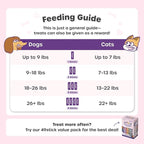 Choolip Squeeze Vita Stick Lickable Cat Treats & Dog Puree – 7-Count Variety Pack, Creamy Grain-Free Puree Treats with Multivitamins, Vet-Formulated for All Life Stages & Total Wellness