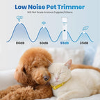 3-in-1 Dog & Cat Grooming Kit - Rechargeable Cordless Pet Hair Clippers with Nail Grinder & Paw Trimmer & 5 Guide Combs, Low Noise Dog Clippers for Grooming Small Medium Pets