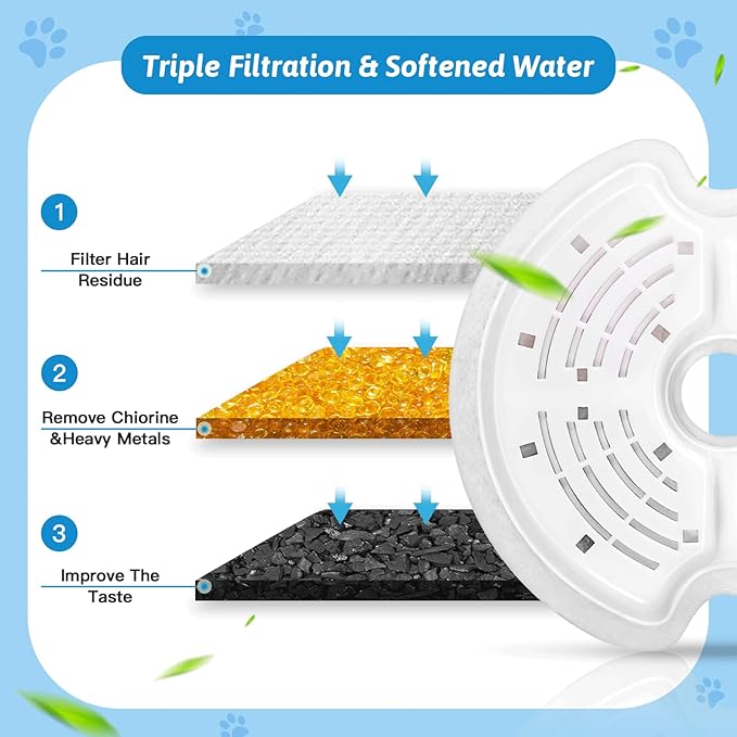 Cat Water Fountain Filters for 84oz/2.5L Stainless Steel Pet Fountain and 67oz/2.0L Plastic Cat Drinking Fountain, 8 Pack Pet Replacement Filters Set