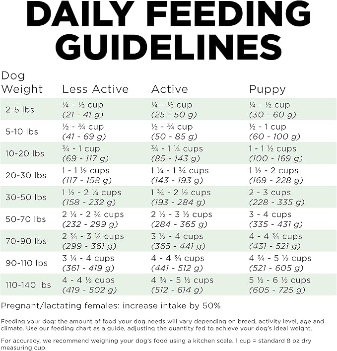 Go! Solutions Skin + Coat Care, Dry Dog Food, Turkey Recipe with Grains, 22 lb Bag